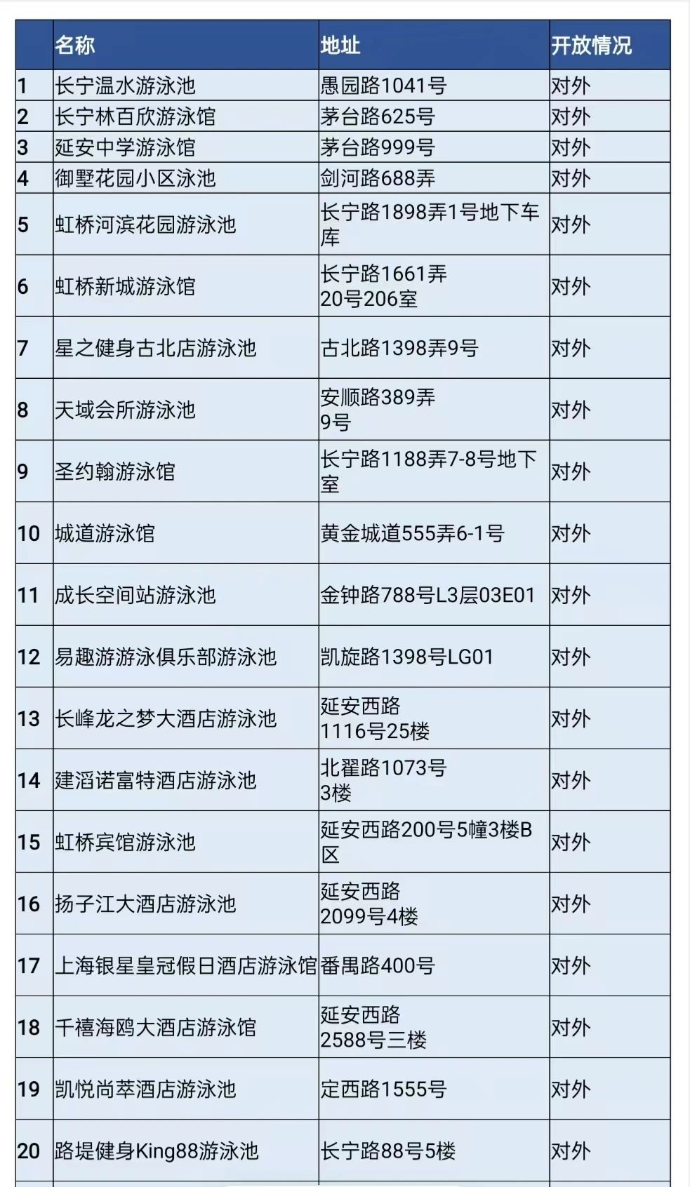長寧最新游泳場所名單來了！看看有哪些變化→1.jpg