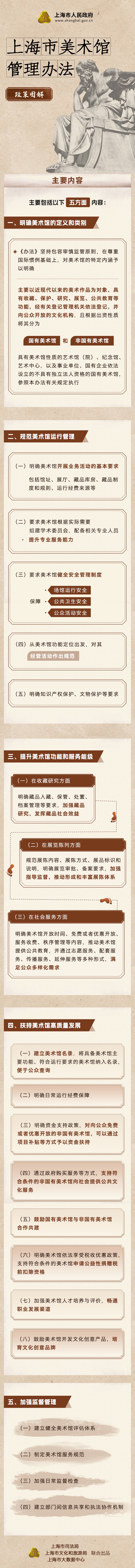 《上海市美術館管理辦法》政策圖解.jpeg