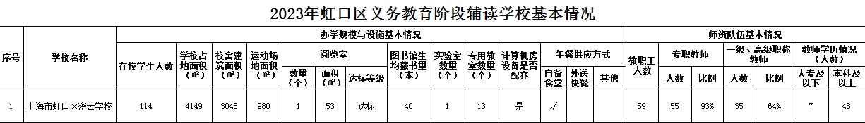 2023年虹口區義務教育階段輔讀學?；厩闆r.jpg