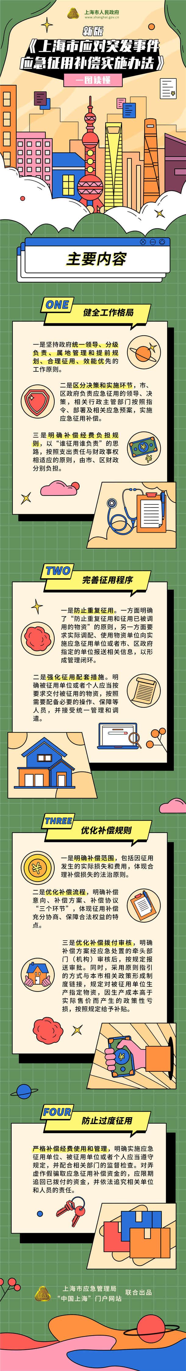 一圖讀懂新版《上海市應對突發事件應急征用補償實施辦法》