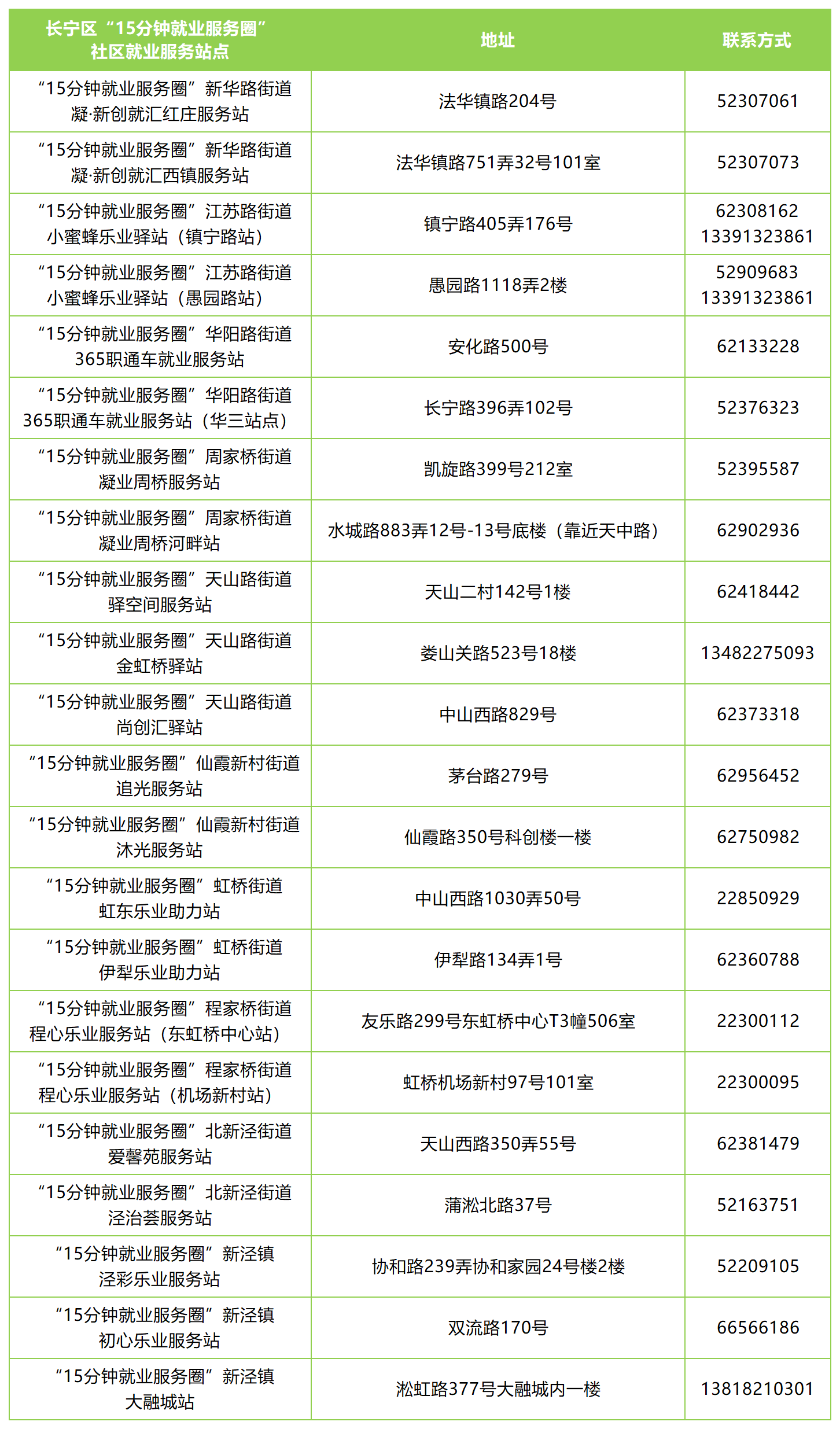 長(zhǎng)寧區(qū)本周（6月23日-6月27日）站點(diǎn)活動(dòng)安排來啦.png