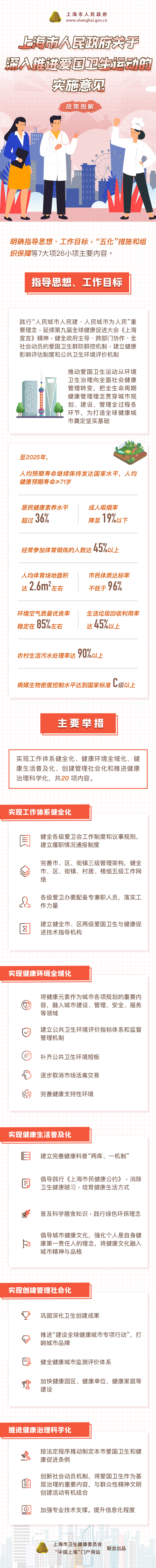 《關(guān)于深入推進(jìn)上海市愛國(guó)衛(wèi)生運(yùn)動(dòng)的實(shí)施意見》政策圖解.jpg