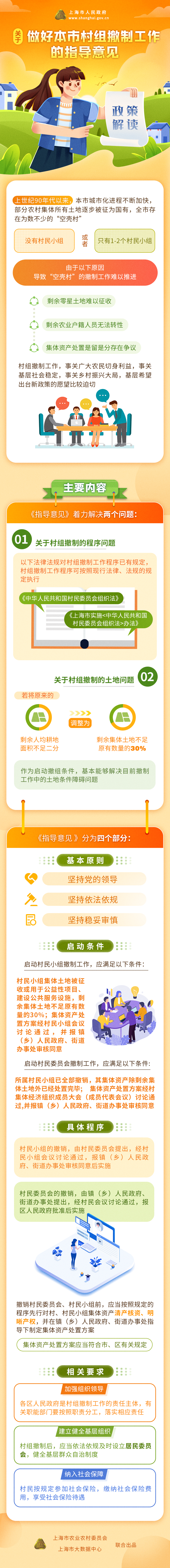 《關于做好本市村組撤制工作的指導意見》政策圖解.png