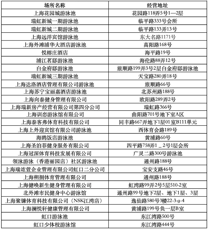 其他泳池信息.png