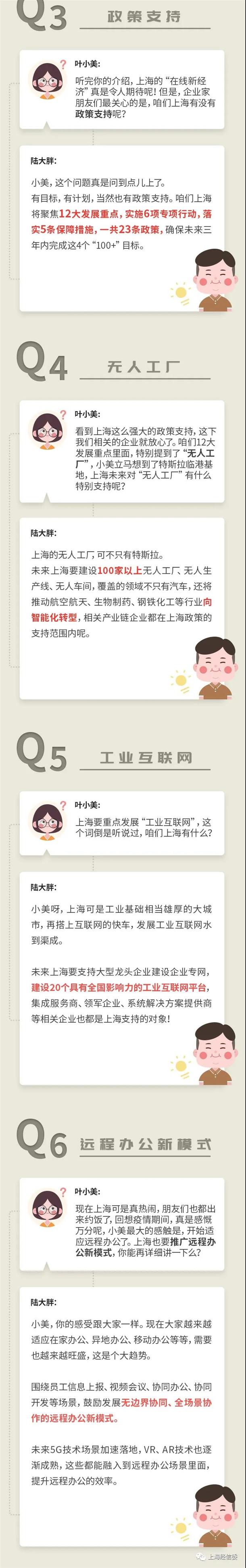 上海市促進在線新經濟發展行動方案（2020—2022年）十問十答