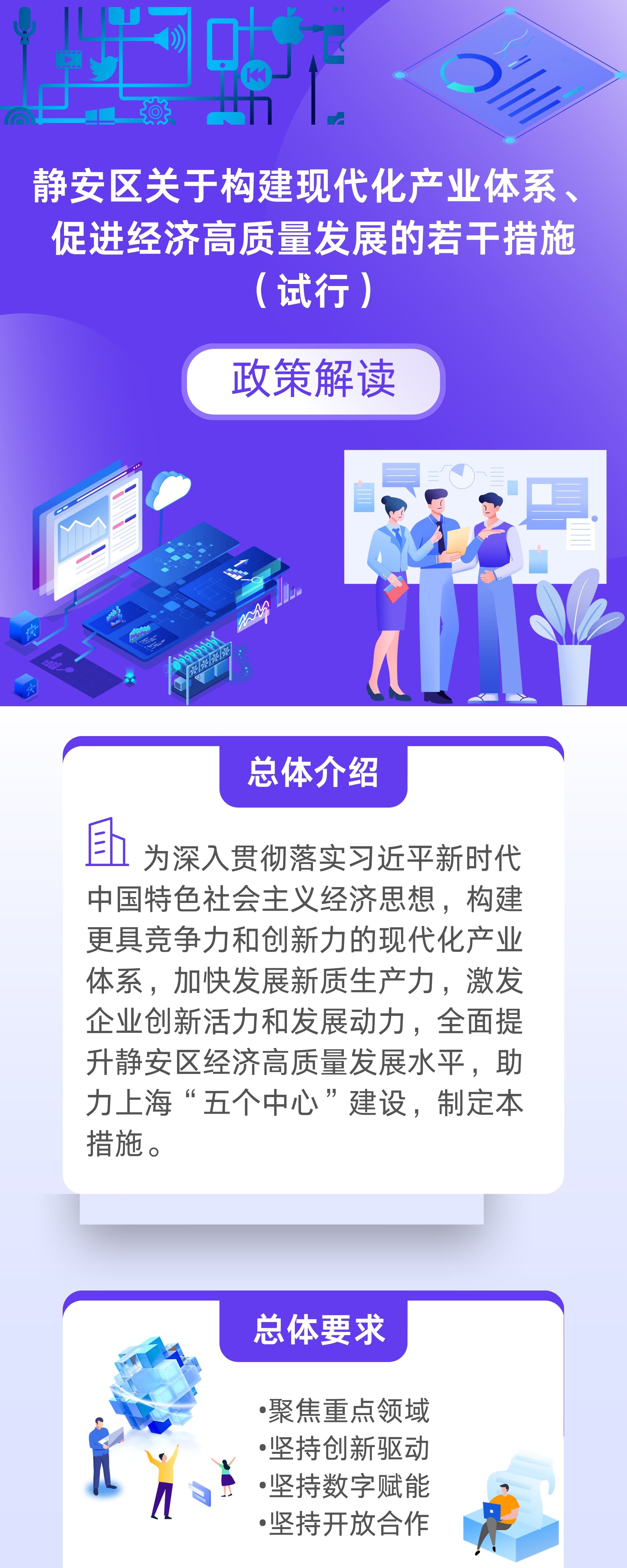 《靜安區(qū)關(guān)于構(gòu)建現(xiàn)代化產(chǎn)業(yè)體系、促進(jìn)經(jīng)濟高質(zhì)量發(fā)展的若干措施（試行）》政策圖解.jpg