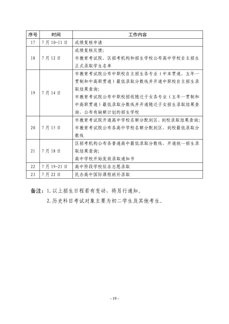 關(guān)于2024年松江區(qū)高中階段學(xué)校考試招生工作的實施意見19.jpeg
