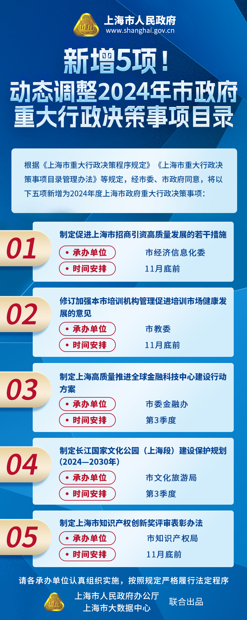 新增5項！動態(tài)調整2024年市政府重大行政決策事項目錄.jpg