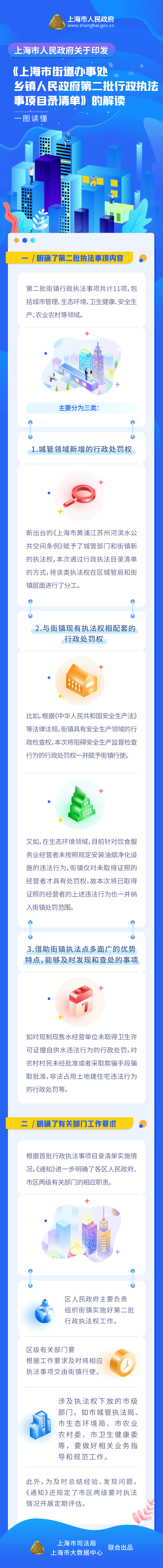 《上海市街道辦事處、鄉鎮人民政府第二批行政執法事項目錄清單》政策圖解.png