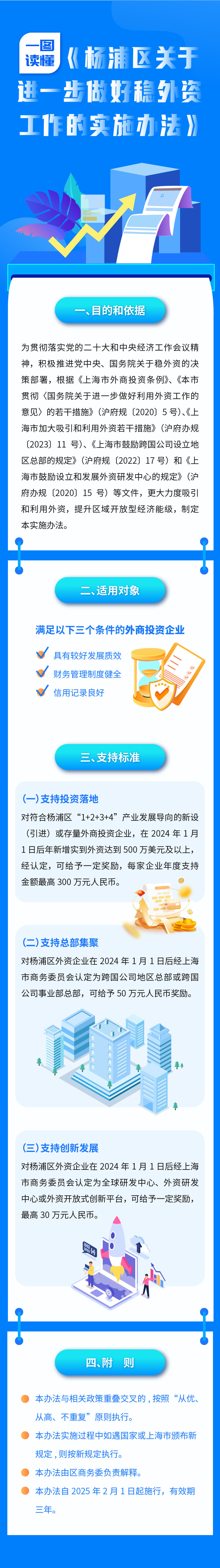 《楊浦區關于進一步做好穩外資工作的實施辦法》政策圖解.jpg