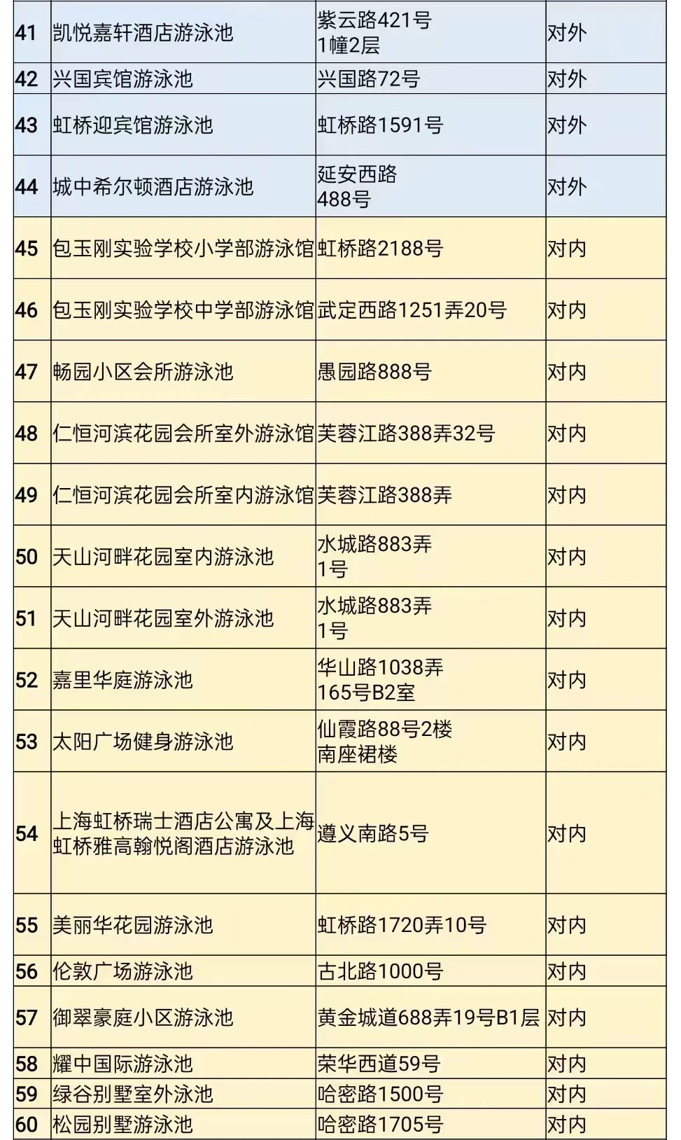 長寧最新游泳場所名單來了！看看有哪些變化→3.jpg