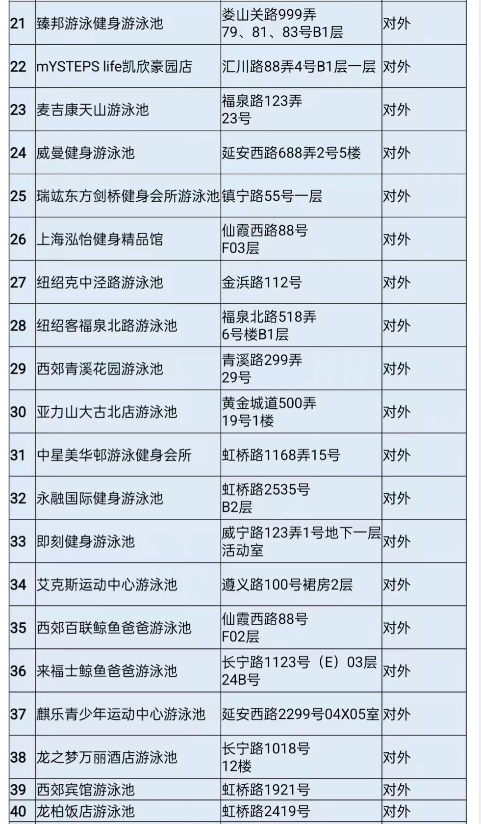 長寧最新游泳場所名單來了！看看有哪些變化→2.jpg