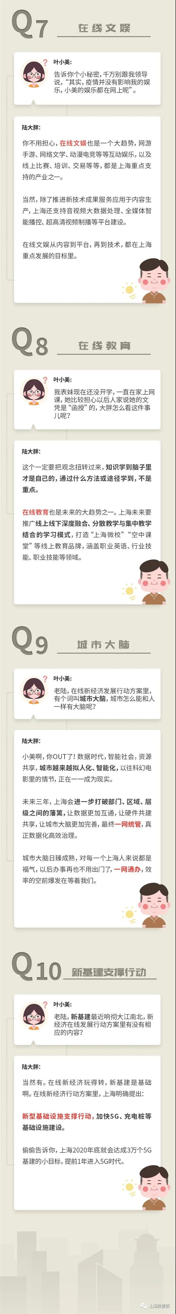 上海市促進在線新經濟發展行動方案（2020—2022年）十問十答