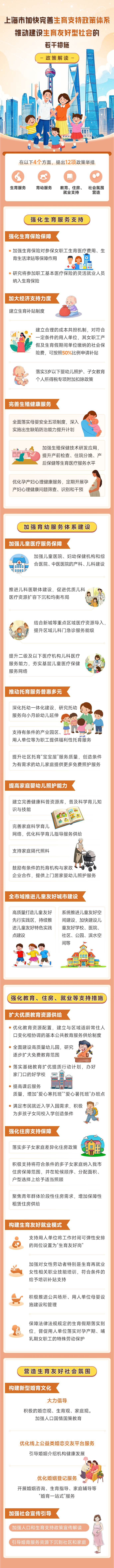 《上海市加快完善生育支持政策體系推動建設生育友好型社會的若干措施》政策圖解.jpg