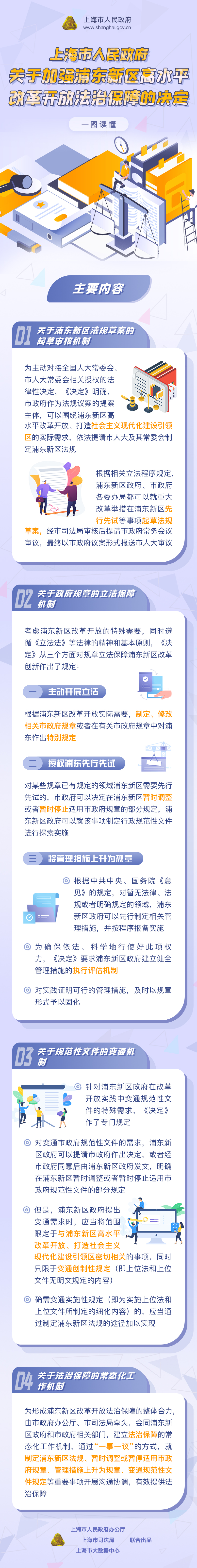 一圖讀懂《關于加強浦東新區高水平改革開放法治保障的決定》.jpg