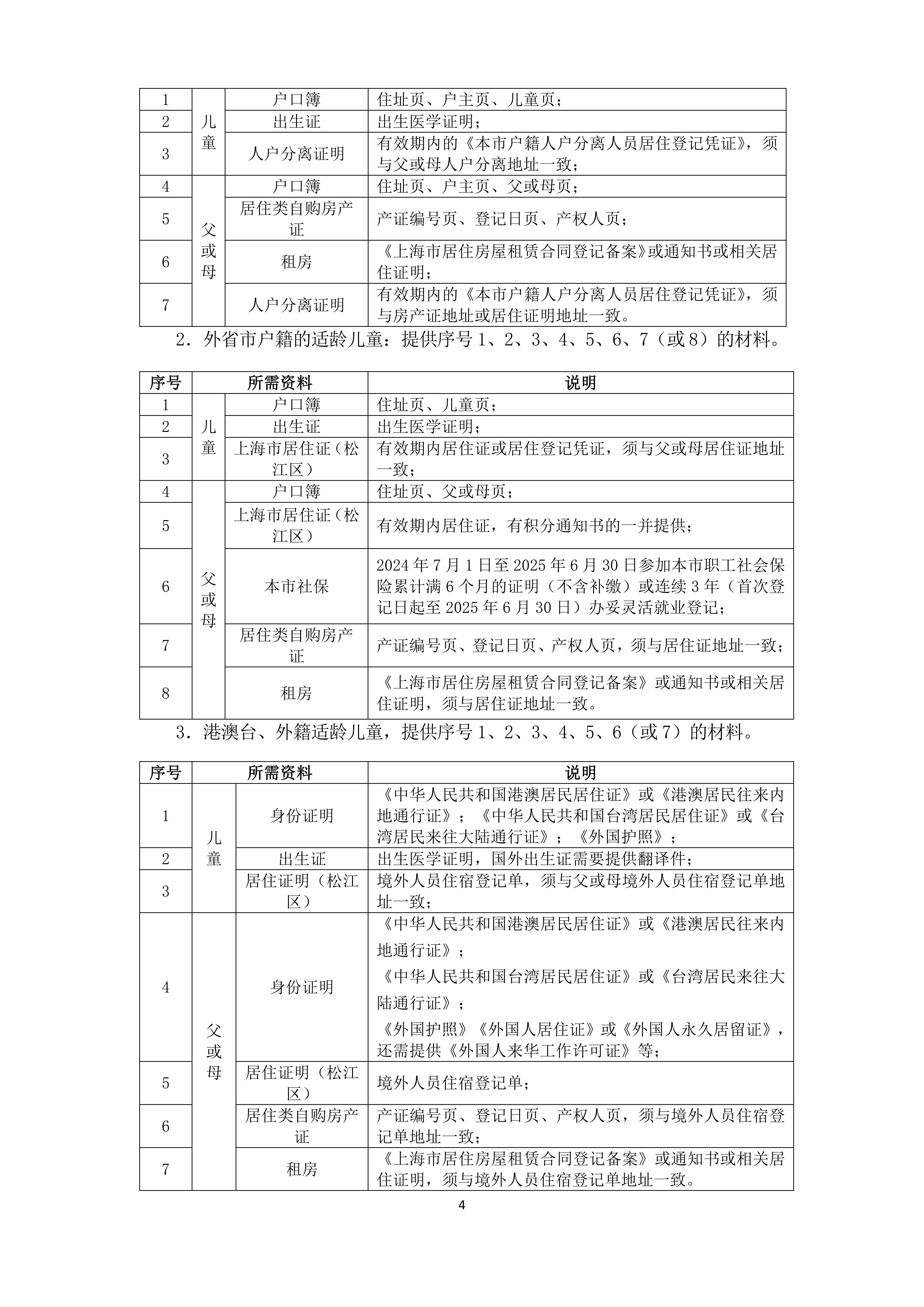 2025年松江區(qū)義務(wù)教育階段學(xué)校招生入學(xué)實施細(xì)則_03.png