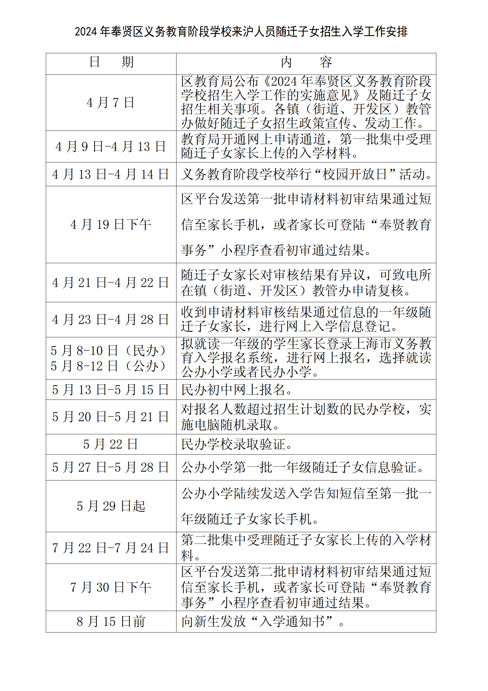 10.2024年奉賢區義務教育階段學校來滬人員隨遷子女招生入學工作安排_01.png