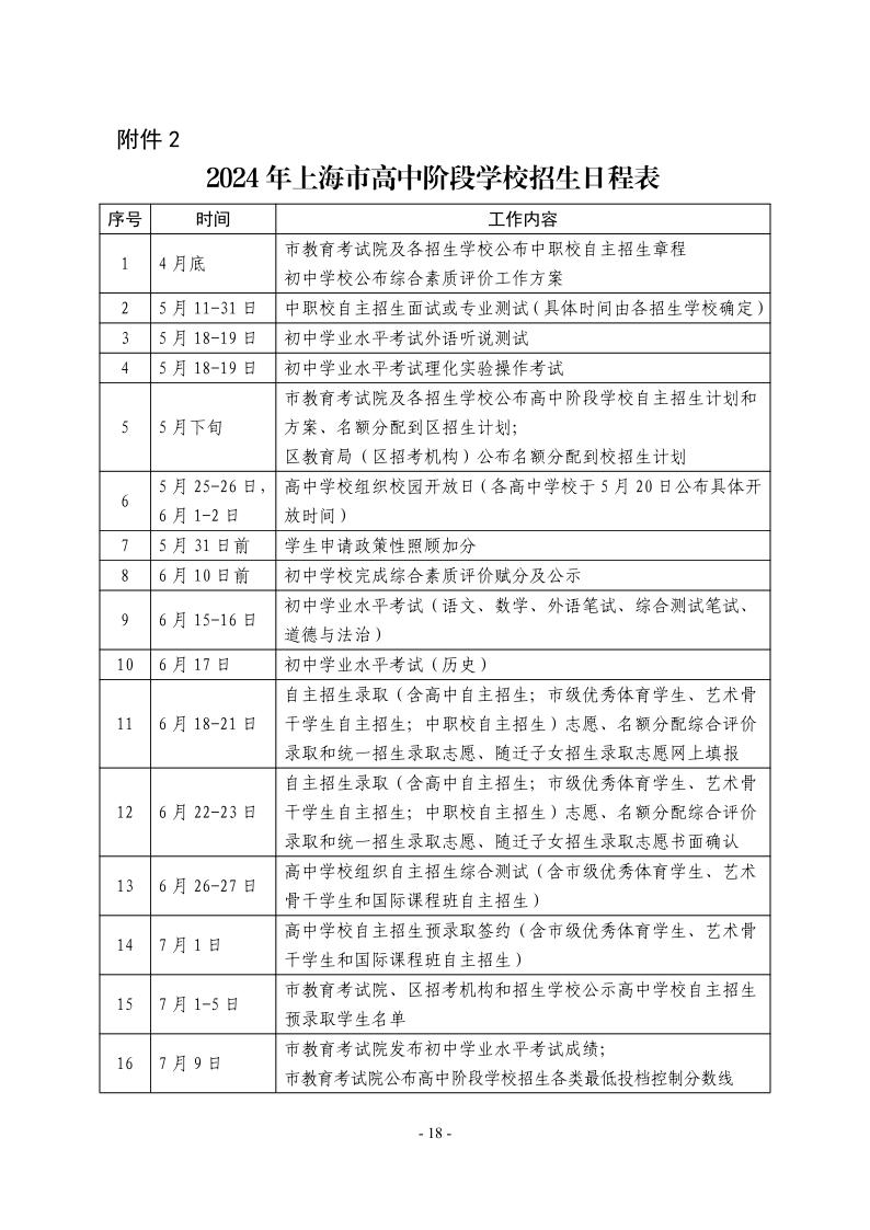 關(guān)于2024年松江區(qū)高中階段學(xué)校考試招生工作的實施意見18.jpeg