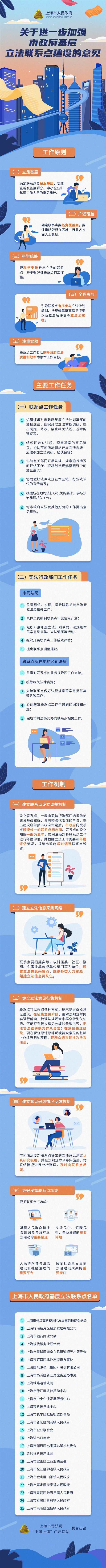 一圖讀懂《關于進一步加強市政府基層立法聯(lián)系點建設的意見》