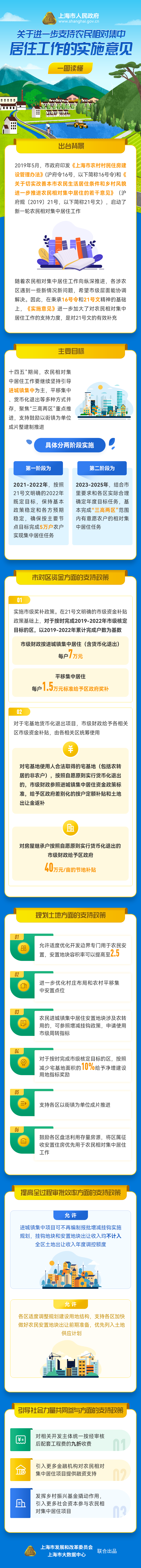 一圖讀懂《關(guān)于進(jìn)一步支持農(nóng)民相對集中居住工作的實施意見》.png