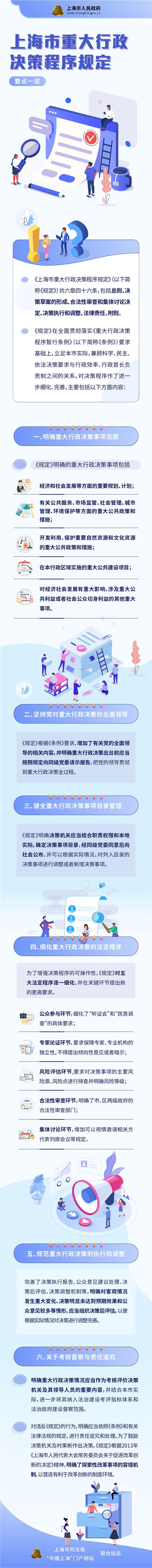 上海市重大行政決策程序規定要點一覽