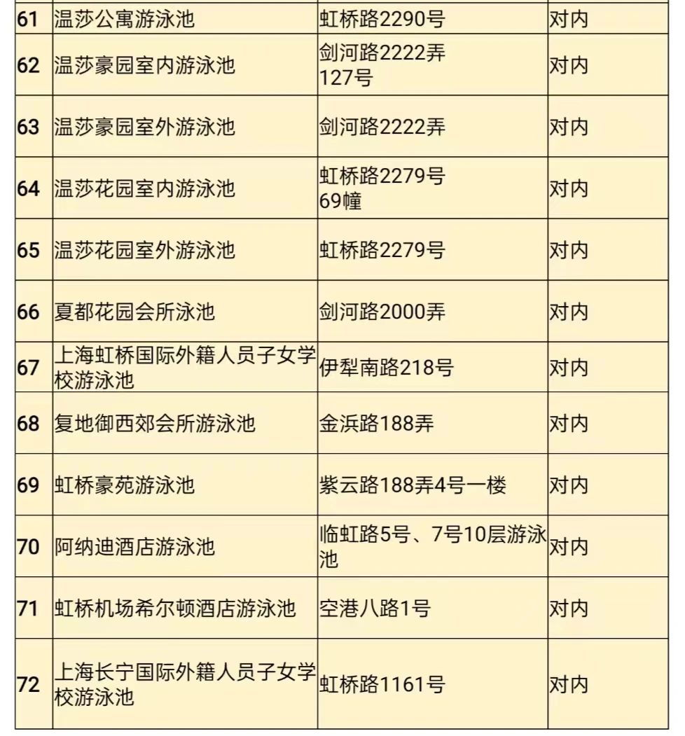 長寧最新游泳場所名單來了！看看有哪些變化→4.jpg