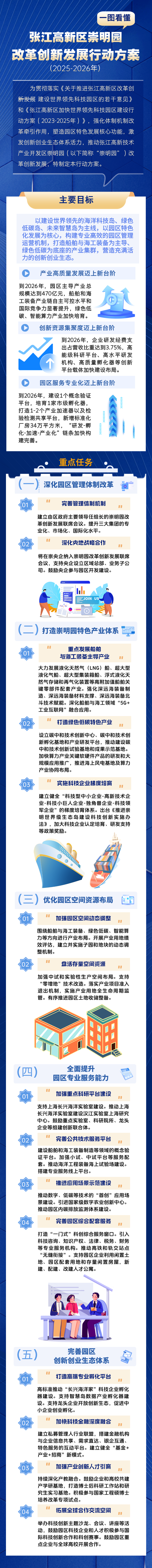 一圖看懂：張江崇明園改革創(chuàng)新發(fā)展行動(dòng)方案.png