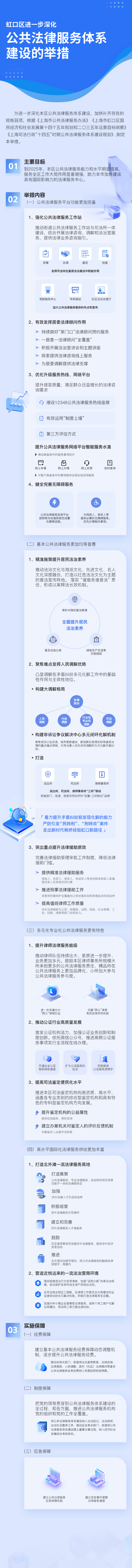 【一圖讀懂】《虹口區(qū)進一步深化公共法律服務(wù)體系建設(shè)的舉措》.jpg