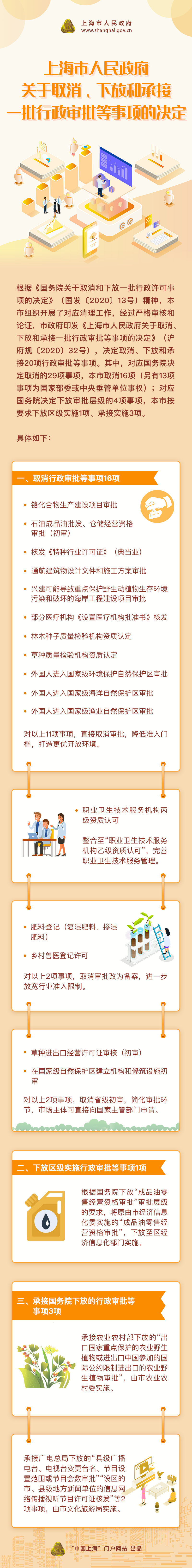 《市政府關于取消、下放和承接一批行政審批等事項的決定》政策圖解.png
