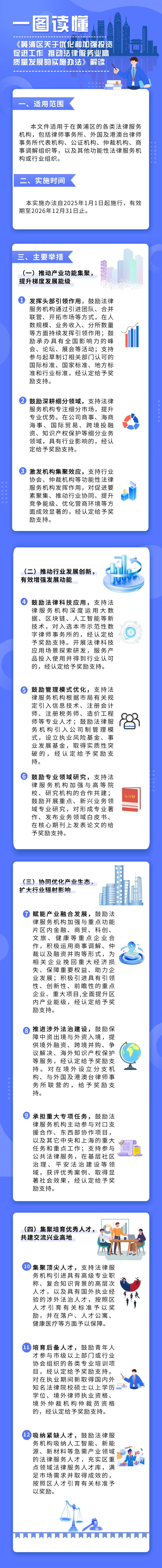 一圖讀懂《黃浦區(qū)關(guān)于優(yōu)化和加強(qiáng)投資促進(jìn)工作 推動(dòng)法律服務(wù)業(yè)高質(zhì)量發(fā)展的實(shí)施辦法》.jpg