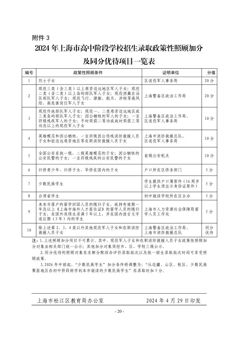 關(guān)于2024年松江區(qū)高中階段學(xué)校考試招生工作的實施意見20.jpeg
