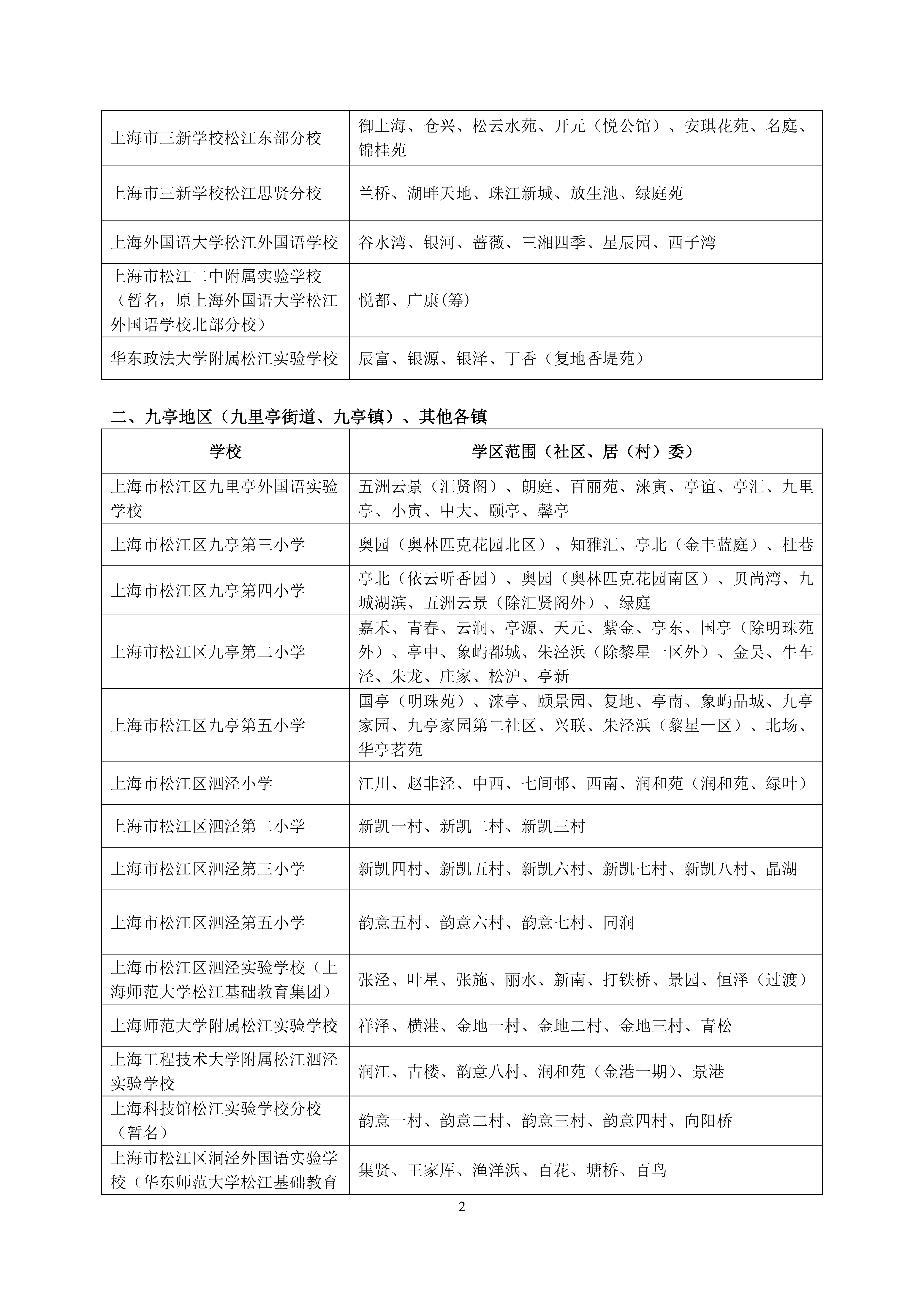 2025年松江區公辦小學對口范圍說明_01.png