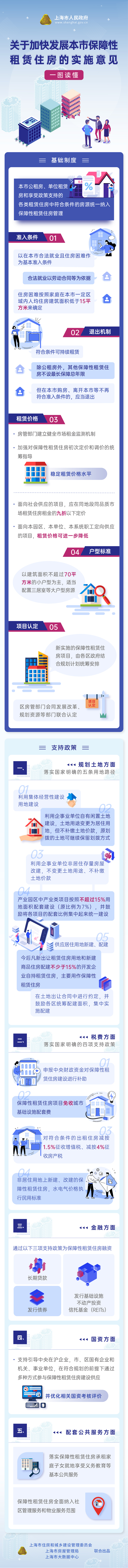 一圖讀懂《關于加快發展本市保障性租賃住房的實施意見》.jpg