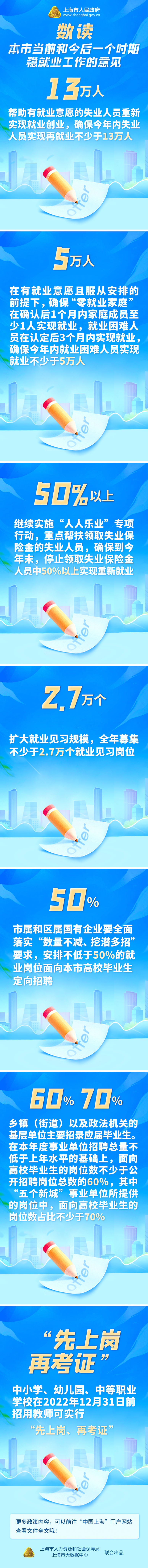 數讀《本市當前和今后一個時期穩就業工作的意見》.png