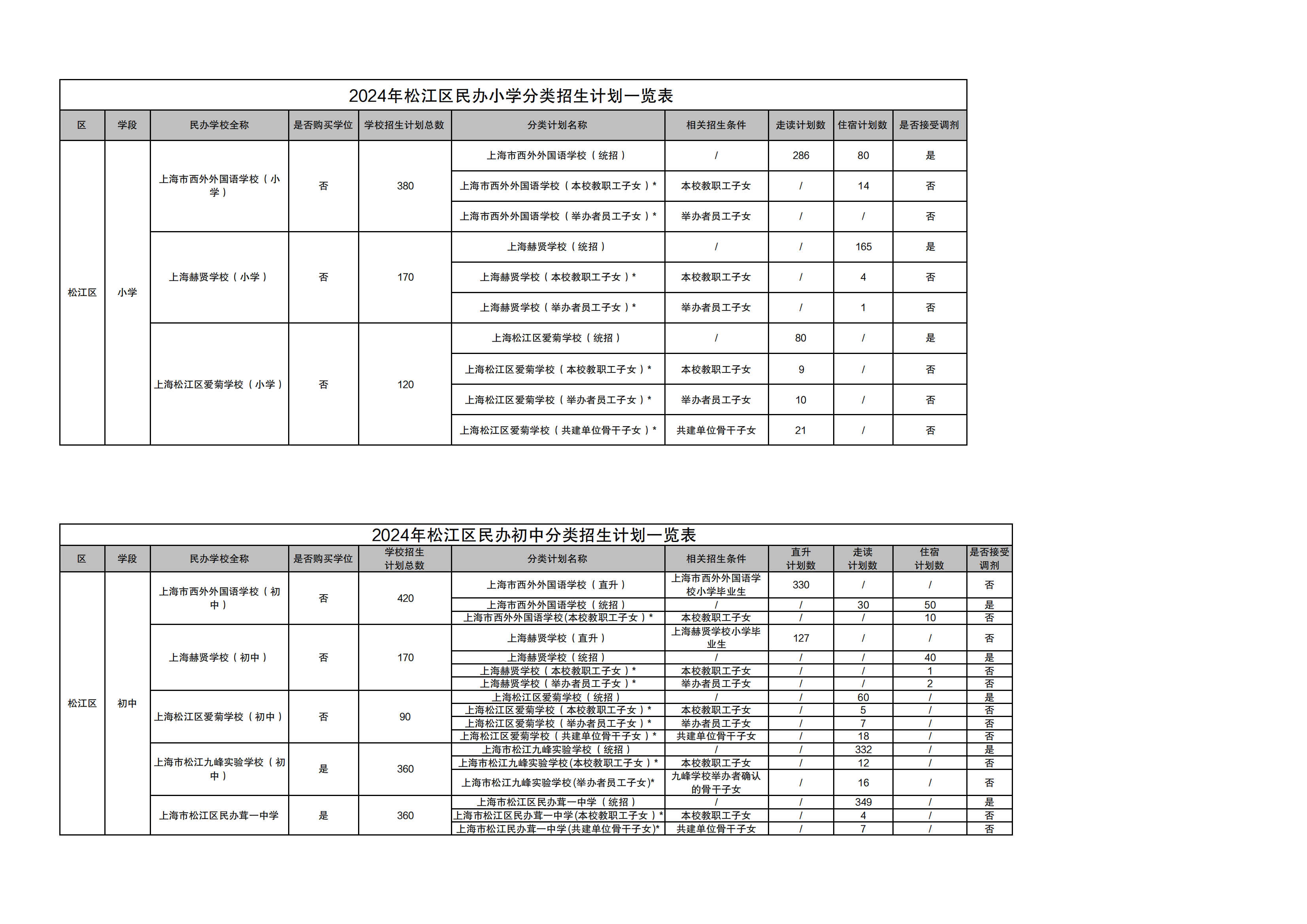 06：2024年松江區(qū)民辦學校招生計劃_00.png