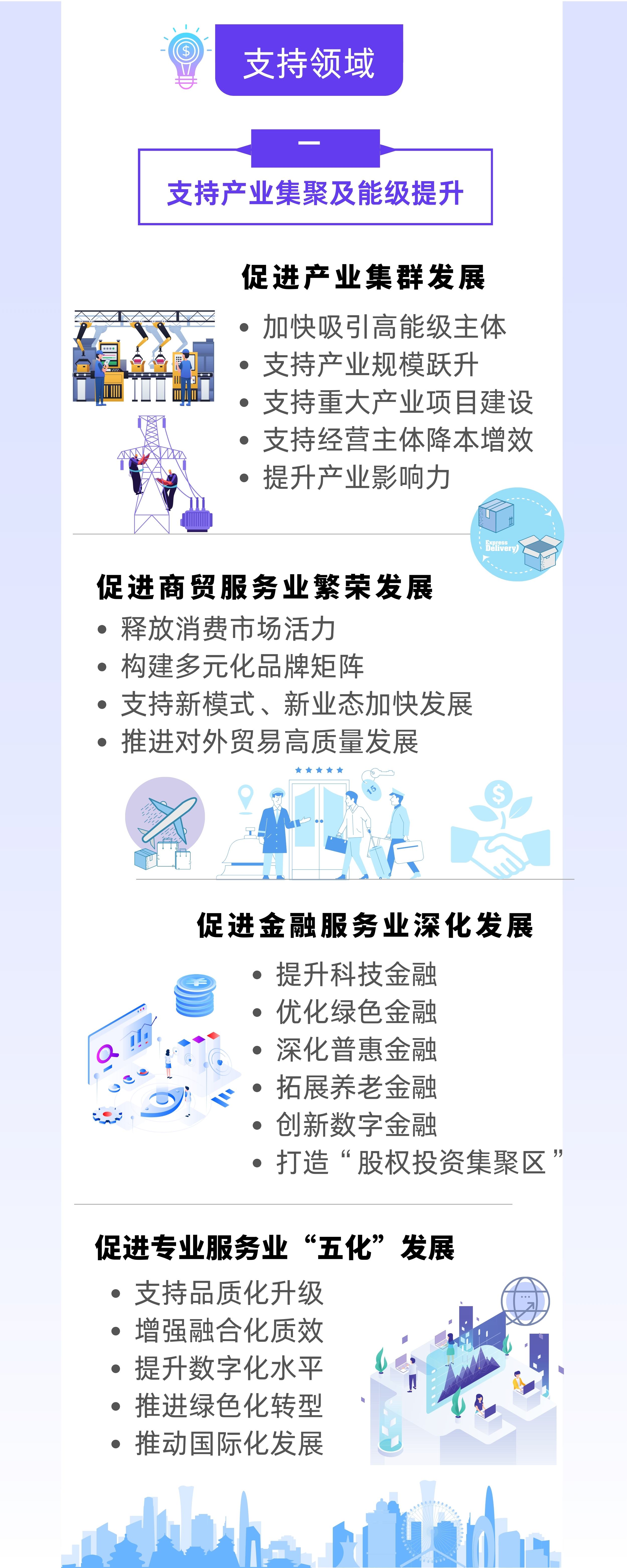 《靜安區(qū)關(guān)于構(gòu)建現(xiàn)代化產(chǎn)業(yè)體系、促進(jìn)經(jīng)濟高質(zhì)量發(fā)展的若干措施（試行）》政策圖解.jpg