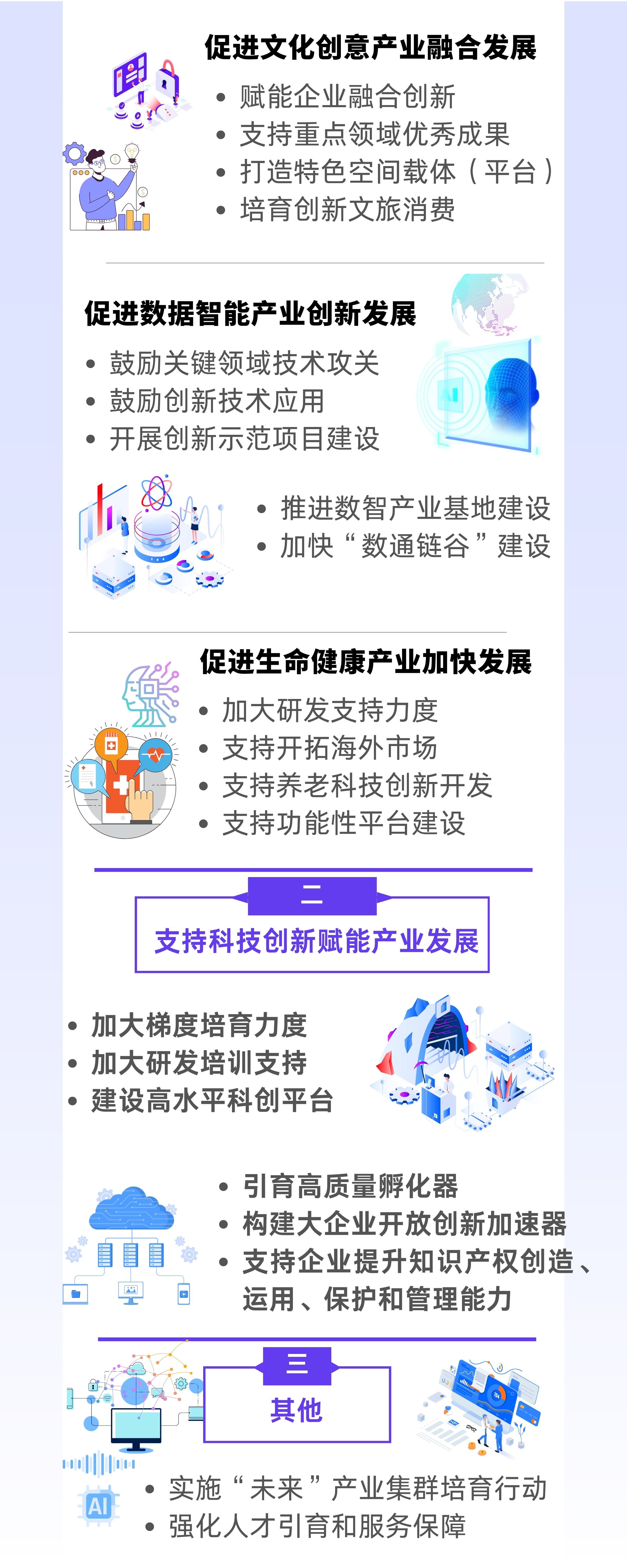 《靜安區(qū)關(guān)于構(gòu)建現(xiàn)代化產(chǎn)業(yè)體系、促進(jìn)經(jīng)濟高質(zhì)量發(fā)展的若干措施（試行）》政策圖解.jpg
