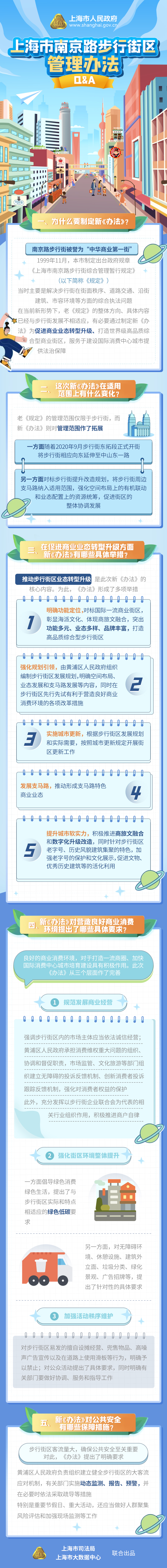 《上海市南京路步行街區管理辦法》修訂要點解讀.jpg